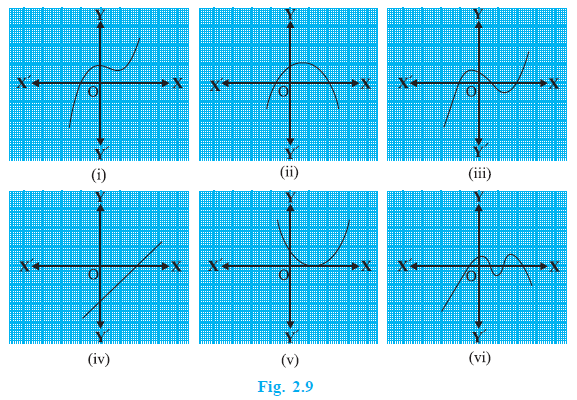 Page 17 Chapter 2 Class 10th Maths NCERT 2024-25